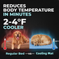 🔥🐕Summer Hot Sale 60% OFF🧊Premium Cooling Mat For Pet